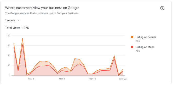 GMB Stats | Local SEO Guide