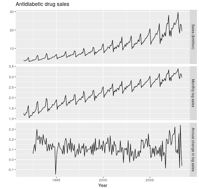 drugsale-scale-diff.png