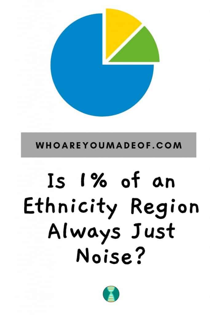 Is 1% of an Ethnicity Region Always Just Noise? Pinterest image with a colored pie chart with two segments highlighted