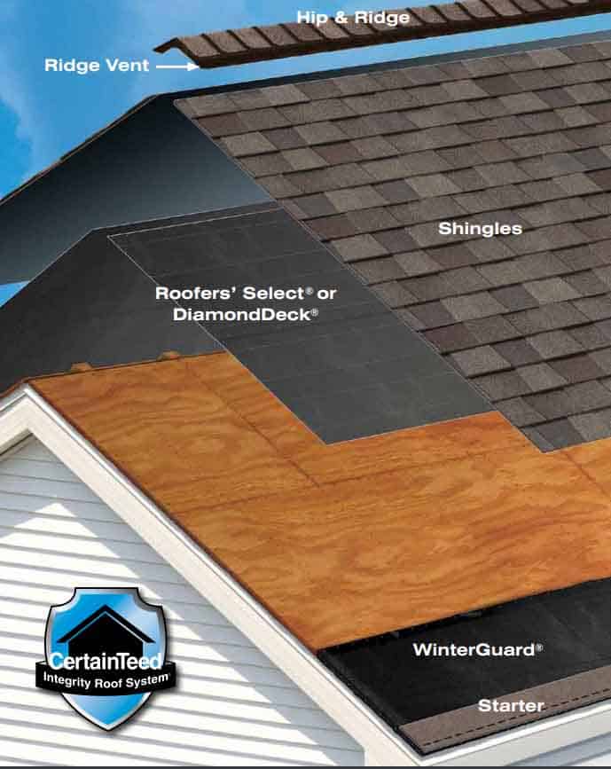CertainTeed Integrity Roof System Illustration CertainTeed Integrity Roof System Illustration