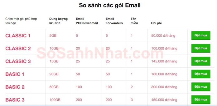 Bảng giá dịch vụ Email NhanHoa