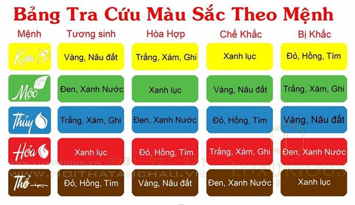 Bảng màu sắc theo mệnh