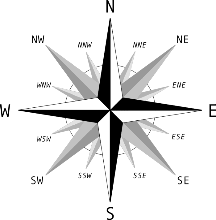 Compass rose showing cardinal, ordinal, and secondary-intercardinal directions. Image: Brosen~commonswiki, CC BY 2.5, Medawiki Commons