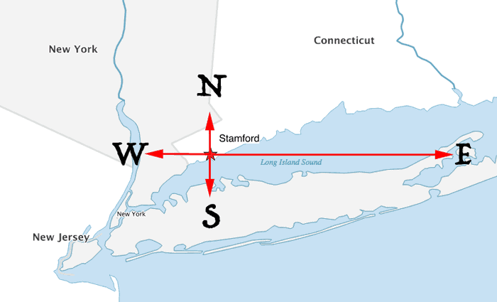 Map showing how traveling due north, south, east, or west from Stamford, Connecticut results in travel that passes through the state of New York.