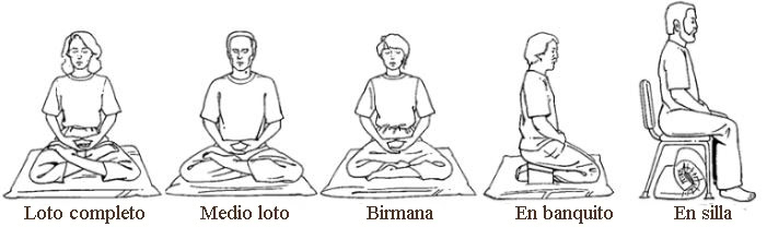 tipos de postura de meditación tipos de postura de meditación