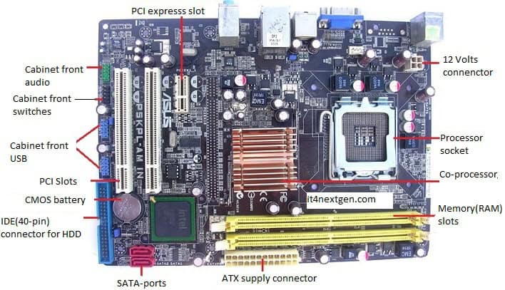 Motherboardtypes And Components Explained