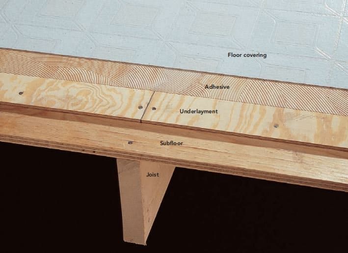 Flooring Anatomy Covering Underlayment Subflooring Joists