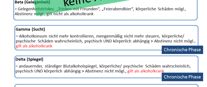 PK 14 Kann der Gammatrinker abstinent sein? …. oder: Wie Fehler viral gehen PK 14 Kann der Gammatrinker abstinent sein? …. oder: Wie Fehler viral gehen