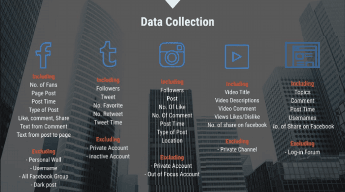 Data Collection