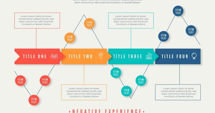Customer Journey Map Customer Journey Map