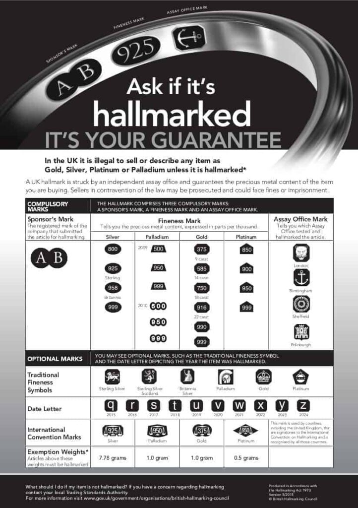 Hallmarks 1 Assay Office Birmingham Dealer Notice 2015 2048x2048