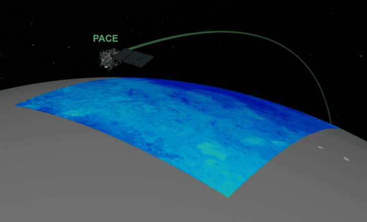 Artistic representation of PACE with biosphere plankton data. Source: NASA's Scientific Visualization Studio
