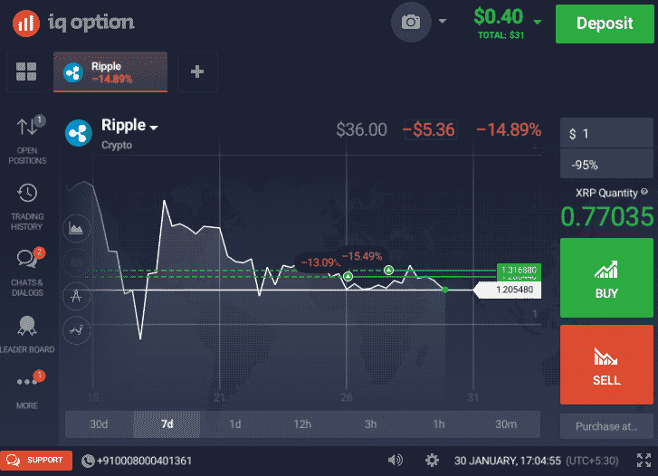 best place to trade cryptocurrency in india best place to trade cryptocurrency in india