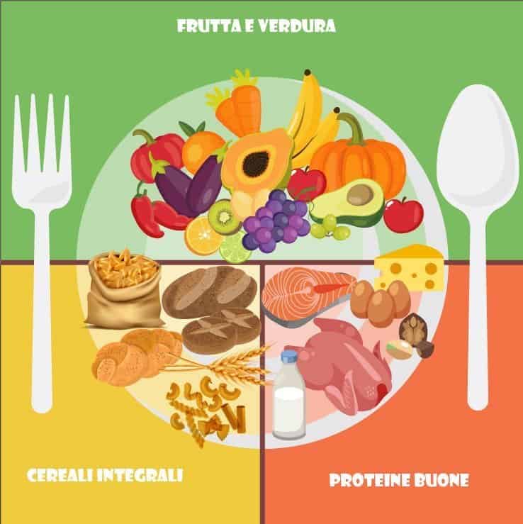 dieta per il pieno benessere