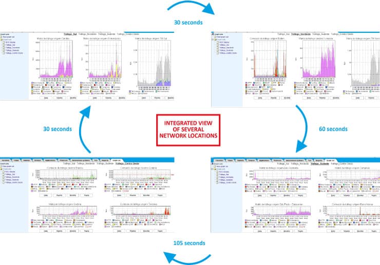Figure 2: GraphSet loop mechanism. This mechanism allows you to automatically monitor several network locations, granting you a broad view of your network.