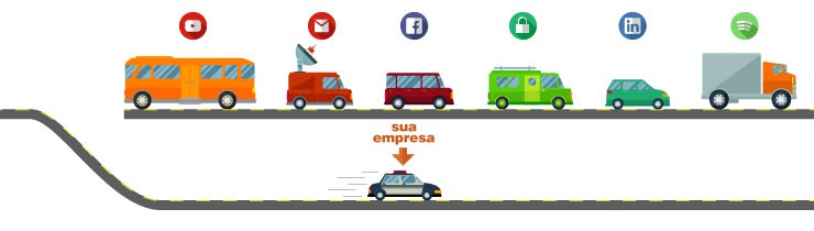 Figura 2: Liberando uma pista para as aplicações importantes para o funcionamento da empresa Figura 2: Liberando uma pista para as aplicações importantes para o funcionamento da empresa