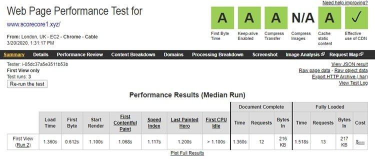 bluehost-speed-test-from-uk