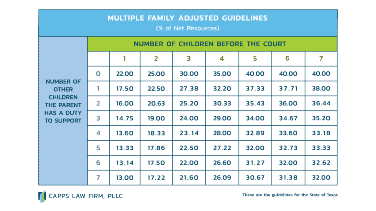 child support guidelines