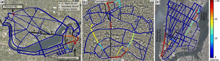 Networks of principal roads (both solid and dotted lines; the thickness represents the number of lanes). (a) Boston-Cambridge area, (b) London, UK, and (c) New York City. The color of each link indicates the additional travel time needed in the Nash equilibrium if that link is cut (blue: no change, red: more than 60 seconds additional delay). Black dotted lines denote links whose removal reduces the travel time, i.e., allowing drivers to use these streets in fact creates additional congestion. This counter-intuitive phenomenon is called ”Braess’s paradox.”