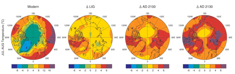 Simulated climate for each of four time periods for peak summertime (July to August and January to February means) surface air temperature , from left to right: present day (Modern), 130,000 years ago (anomalies from present day, D LIG), 2100 A.D. (the time atmosphere reaches three times preindustrial CO2 levels, climate anomalies from present day, D AD 2100), and 2130 A.D. (four times preindustrial CO2 levels, climate anomalies from present day, D AD 2130). From Overpeck et. al, 2006.