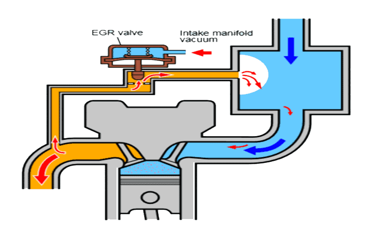 Bad EGR Valve Symptoms | How to Clean EGR Valve Easily