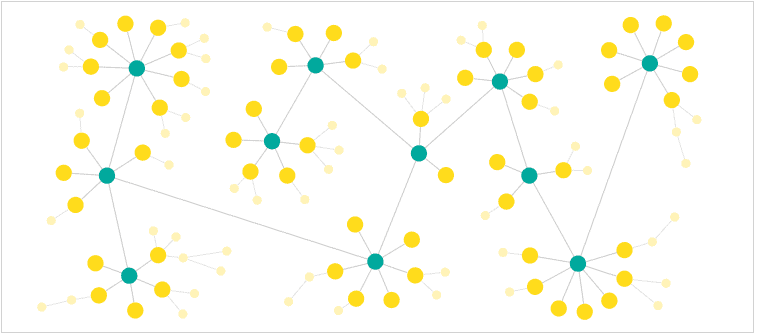 Network