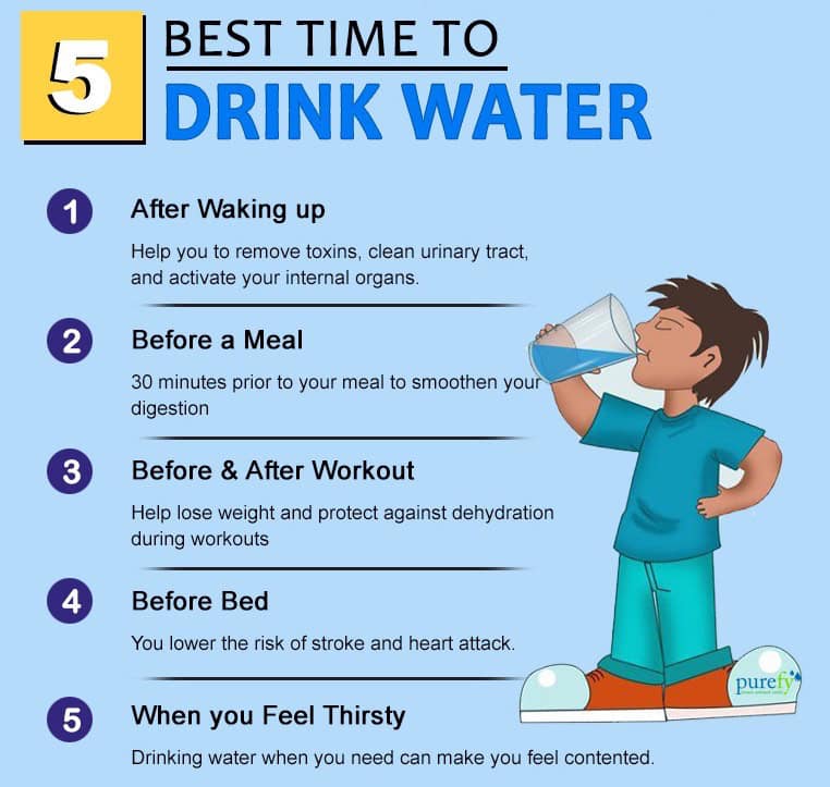 When is the best time to drink water? The Complete Guide