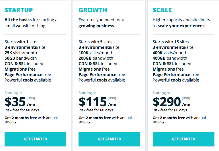 wpengine premium plan wpengine premium plan