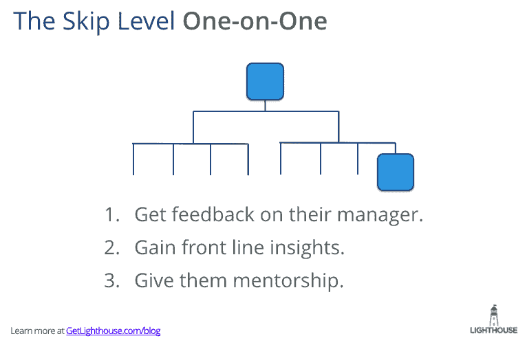 The Quantified Value of 1:1 Meetings and How to Make the Most of Them 11 Skip level 1:1s for senior leaders
