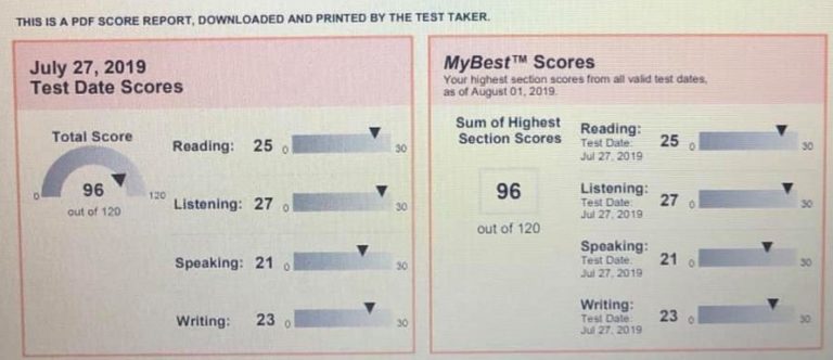 schools accepting mybest scores test resources