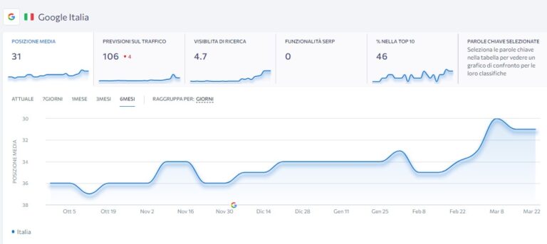 web-marketin-padova-misurazione-campagna-k89