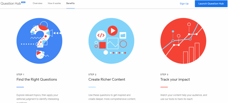 Increase-website-traffic-through-Google-QuestionHub