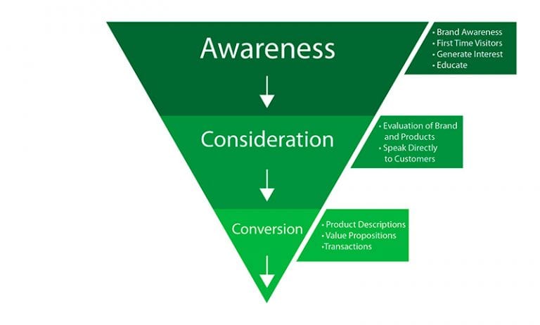 web-marketing-funnel