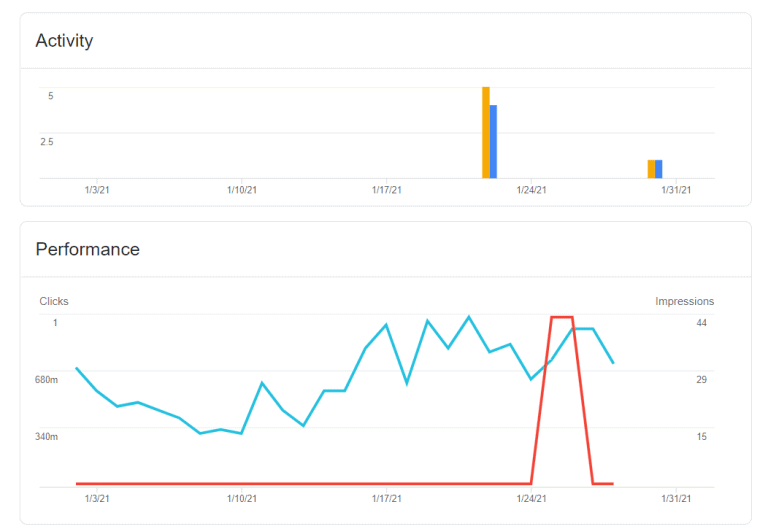 Increase-website-traffic-through-Google-perfomance
