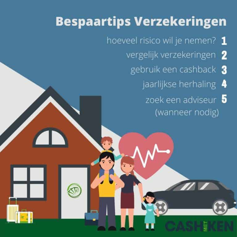 5 Bespaartips voor verzekeringen