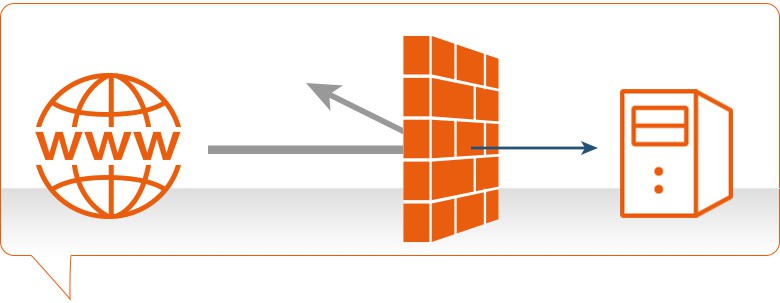 Firewall Firewall