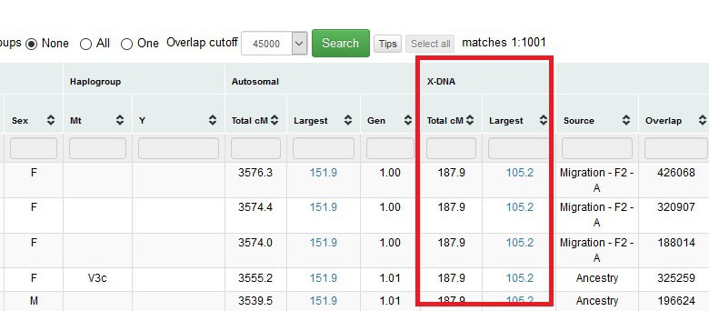 In this image, I have highlighted in red the two columns that contain shared X DNA information from your Gedmatch One to Many list