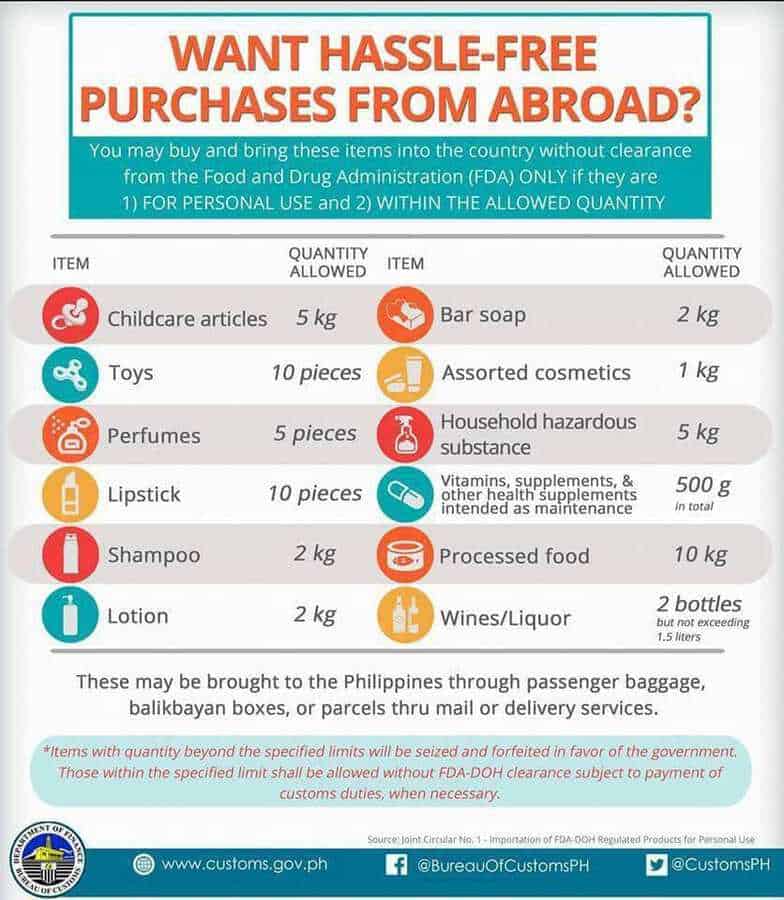list of goods limitations from BOC list of goods limitations from BOC
