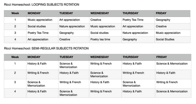 Image shows a layout of looping schedules for homeschooling.