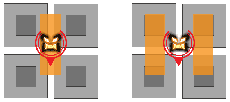 Réplique de l'usine désaffectée - Illustration : Centre : Attaque rotative & Côtés : Attaque rotative