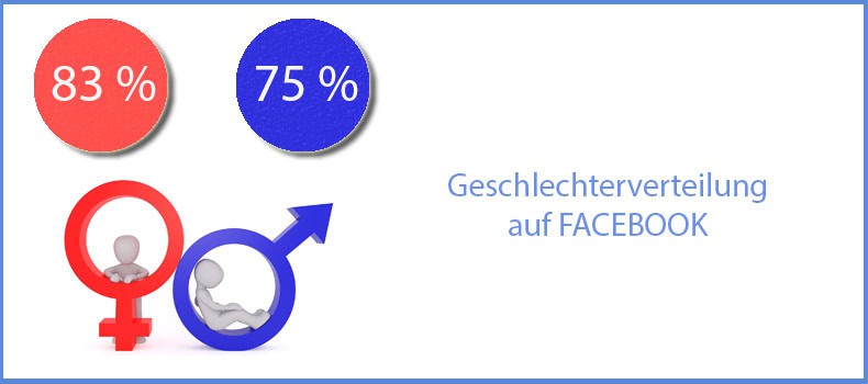 Männer und Frauen auf Facebook
