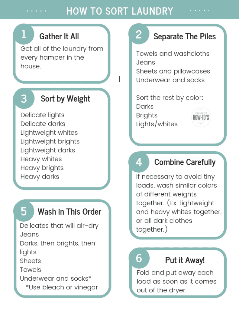 How To Do Laundry Chart