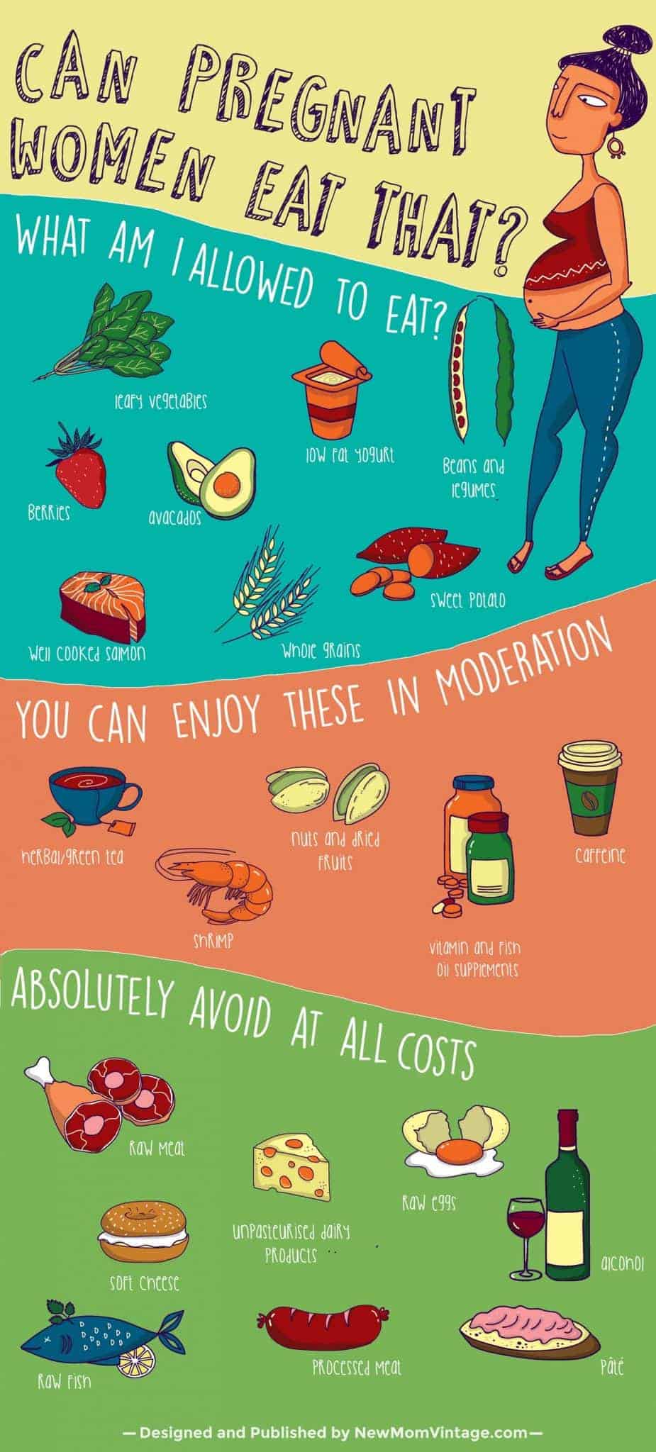 Can Pregnant Women Eat That? - Fab Working Mom Life