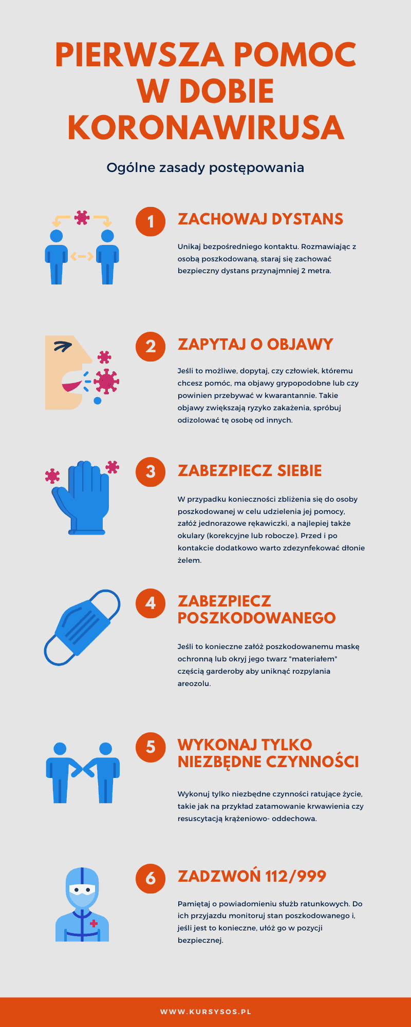 Pierwsza pomoc w dobie koronawirusa- infografika