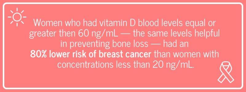 How much vitamin D do you need to reduce breast cancer ...