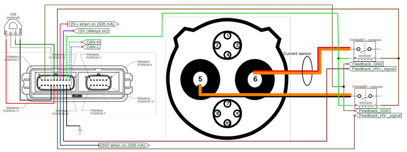 CHAdeMO fast charging in DIY 10 CHAdeMO fast charging interface integration in the car