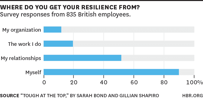 How Great Leaders Develop Mental Toughness to Thrive 1 more hbr on mental toughness sources