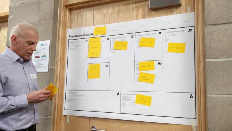 Ludo Chapman demonstrates the Business Model Canvas