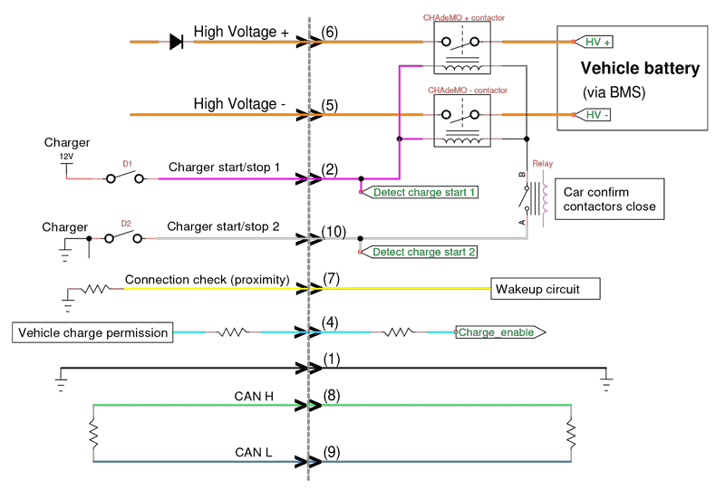 CHAdeMO fast charging in DIY 4 CHAdeMO fast charging schematic