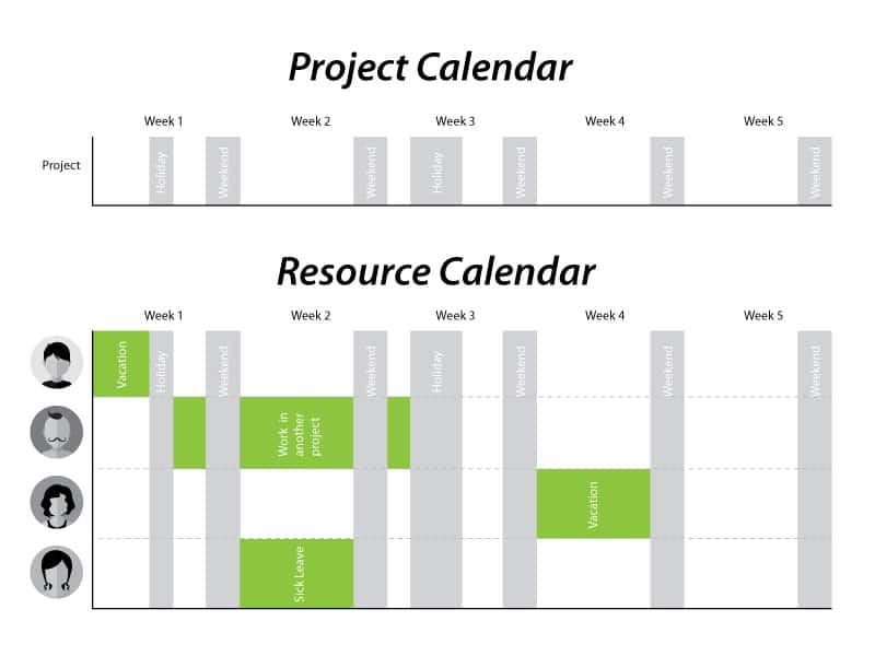 Project Calendar vs Resource Calendar